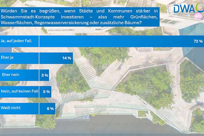 Grafik Schwammstadt