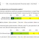 Grafik zur Einschätzung der aktuellen Situation